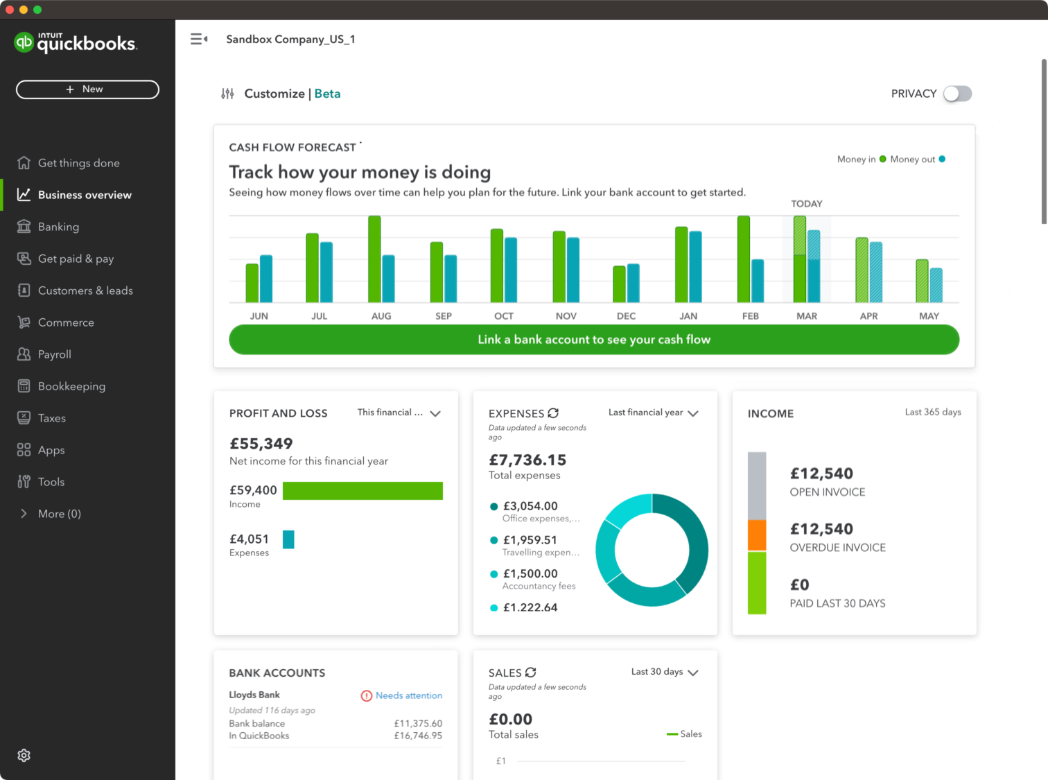 QuickBooks Online business overview dashboard with cash flow forecast, profit and loss, expenses, and income panels